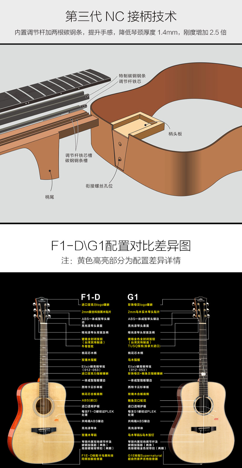 卡马F1细节图