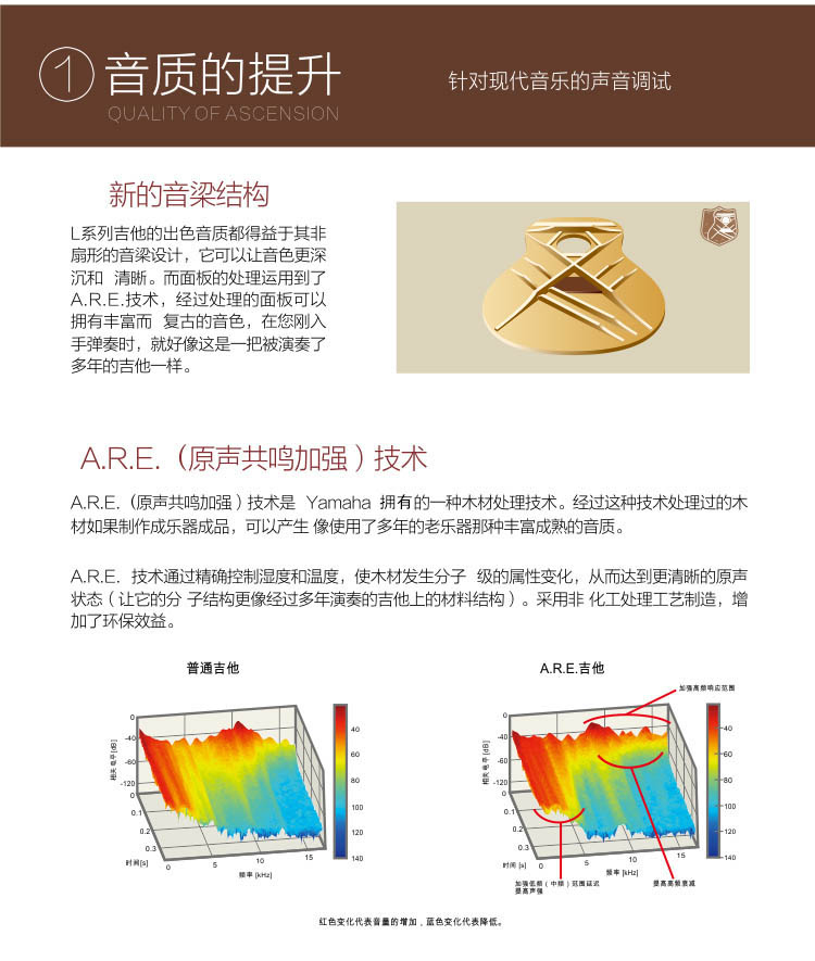 雅马哈LL16-6